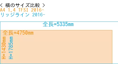#A4 1.4 TFSI 2016- + リッジライン 2016-